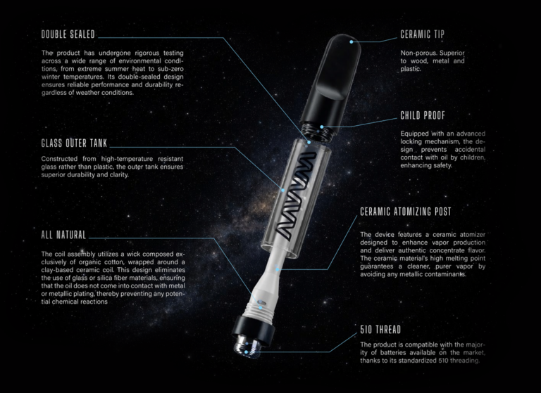 Inside the Waavy Ceramic 510: Built for Clean Flavor and Consistent Performance
